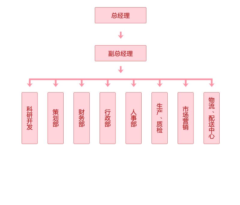 組織機(jī)構(gòu).jpg